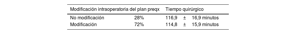 Tablas