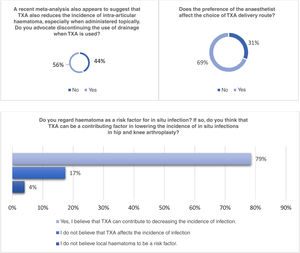 Results of haemostasis block according to the survey.