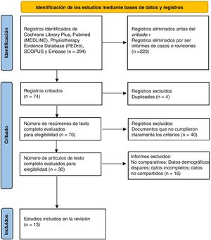PRISMA (Preferred Reporting Items for Systematic Reviews and Meta-analyses).