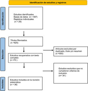 Diagrama de flujo PRISMA.