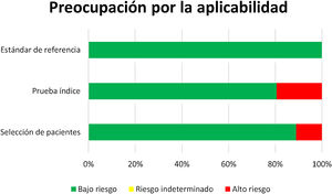 Preocupación sobre aplicabilidad.