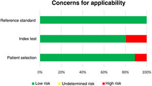 Concerns about applicability.