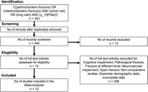Study selection flow diagram (preferred reporting items for systematic reviews and meta-analysis).