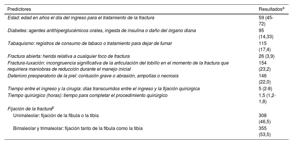 Tablas