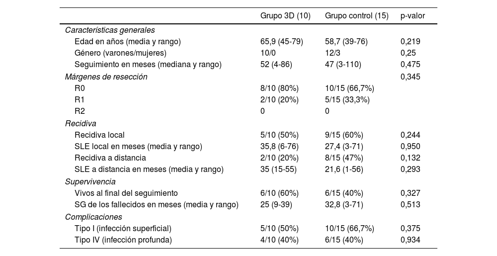 Tablas