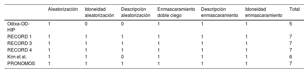 Tablas