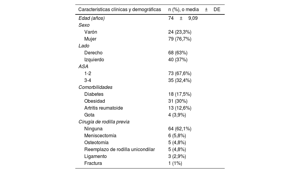 Tablas