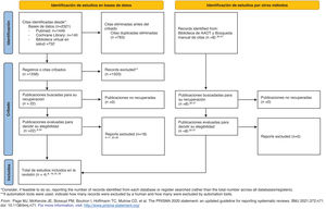 Diagrama de flujo según PRISMA 2020. Page MJ, McKenzie JE, Bossuyt PM, Boutron I, Hoffmann TC, Mulrow CD, et al. The PRISMA 2020 statement: An updated guideline for reporting systematic reviews. BMJ 2021;372:n71. doi: 10.1136/bmj.n71. Para más información: http://www.prisma-statement.org/.