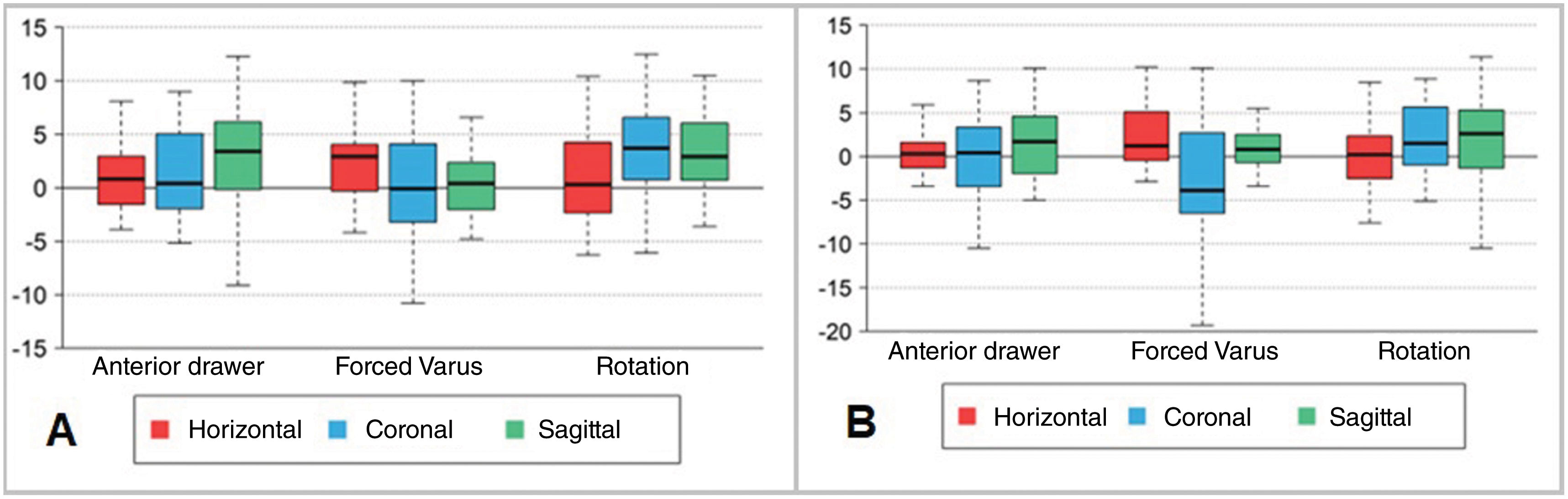 Talar Box Biomechanical study on cadaveric reconstruction with graft of the ...