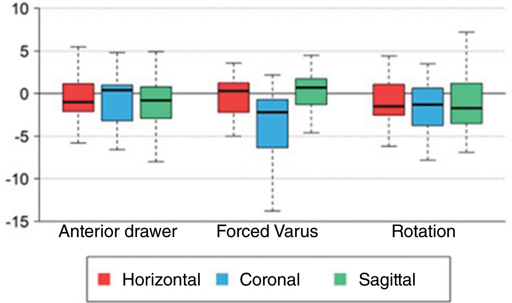 Talar Box Biomechanical study on cadaveric reconstruction with graft of the ...