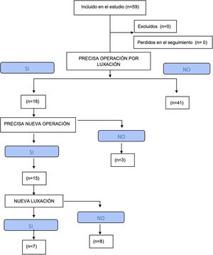 Diagrama de flujo según las directrices CONSORT.