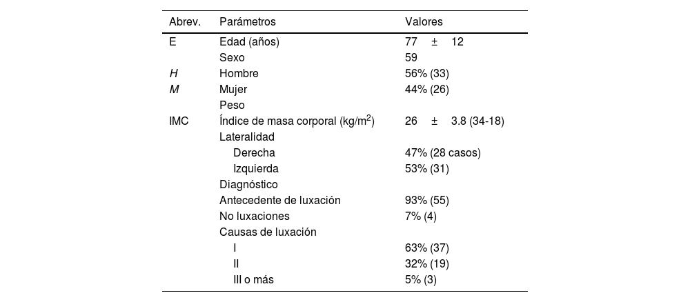 Tablas