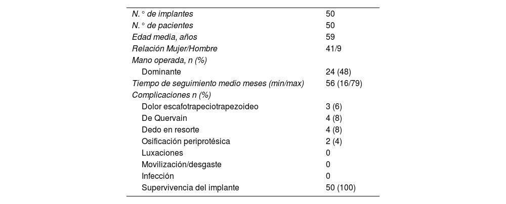 Tablas