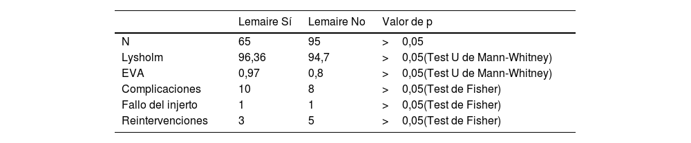 Tablas
