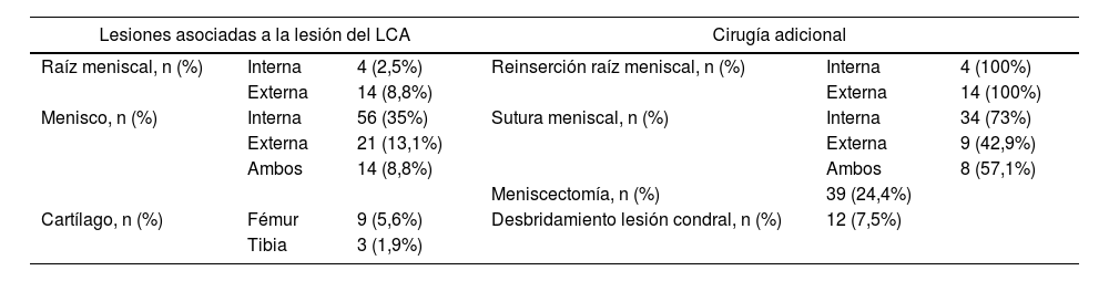 Tablas