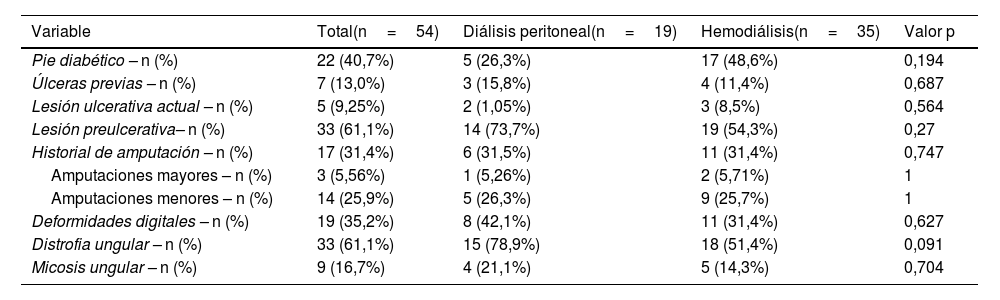 Tablas