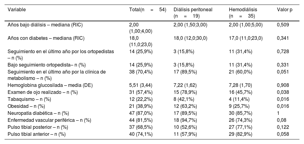 Tablas