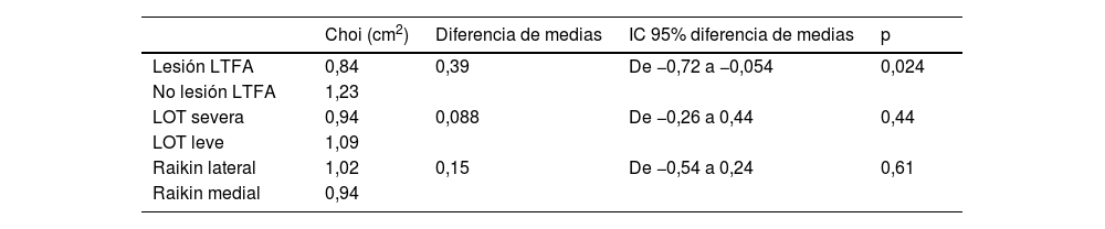 Tablas
