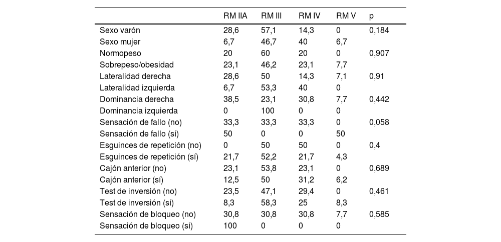 Tablas