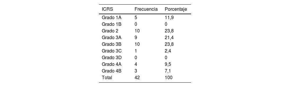 Tablas