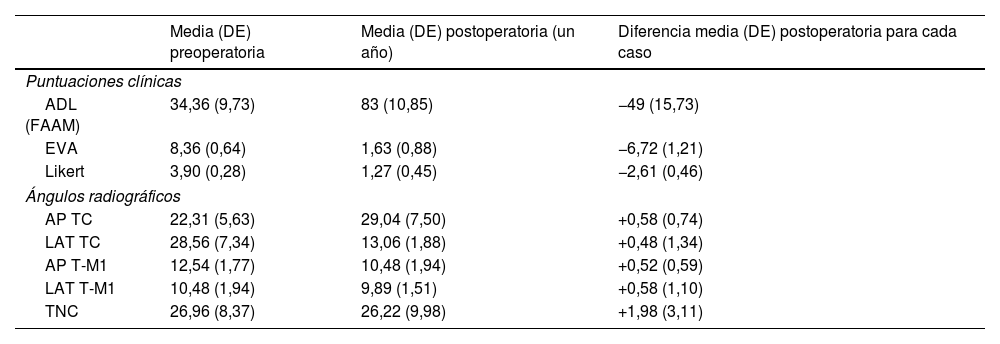 Tablas
