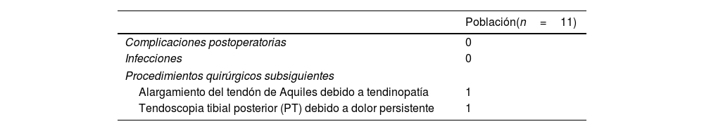 Tablas