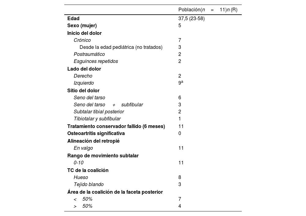 Tablas