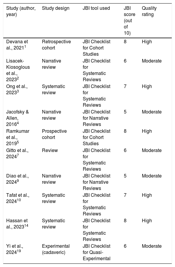 Tablas