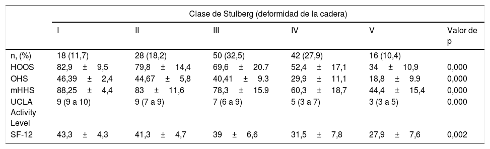 Tablas