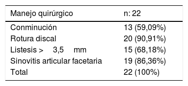 Tablas