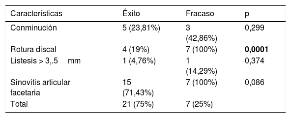 Tablas