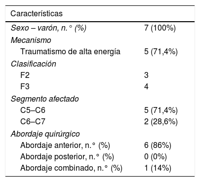 Tablas