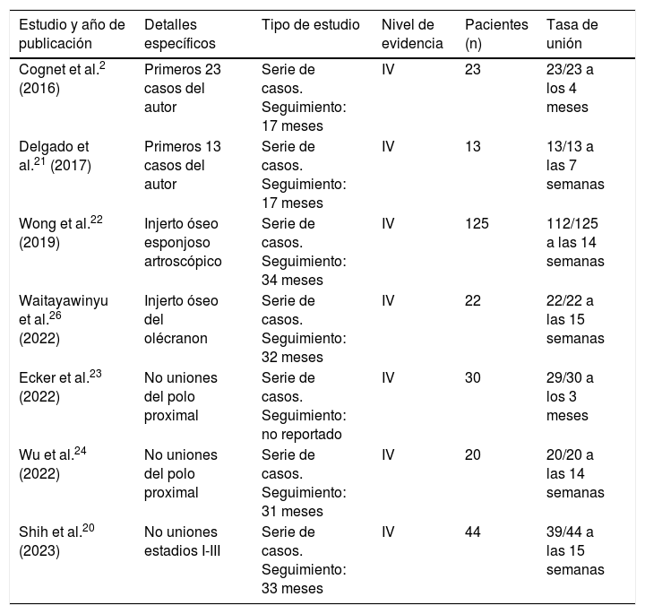Tablas