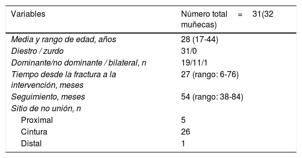 Tablas