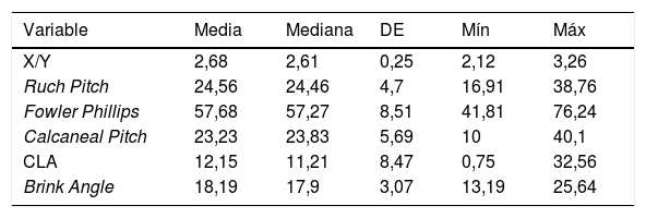 Tablas