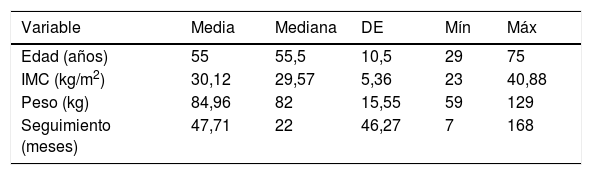 Tablas
