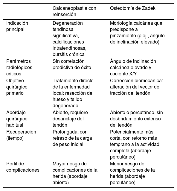 Tablas