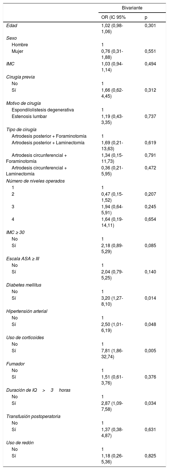 Tablas