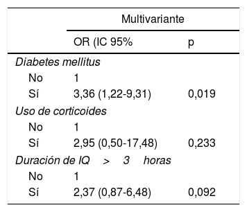 Tablas