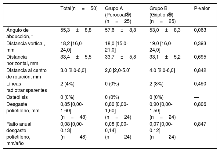Tablas
