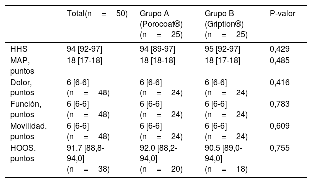 Tablas