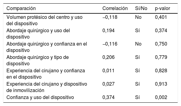 Tablas