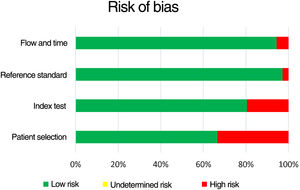 Risk of bias.