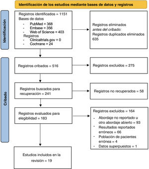 Diagrama de flujo PRISMA