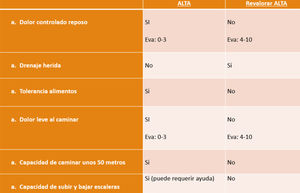 Criterios alta.