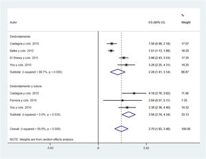 Forest plot of pooled effect size for the ASES scale.