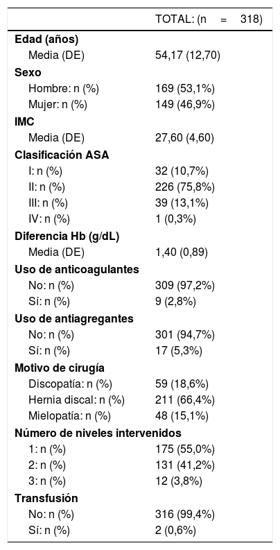 Tablas