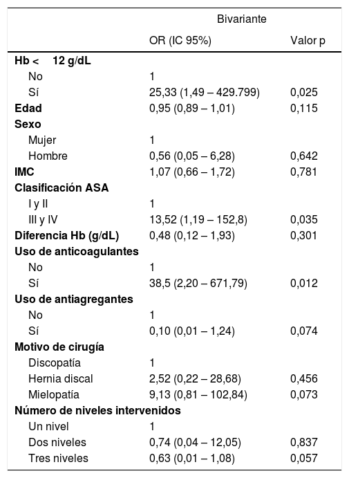 Tablas
