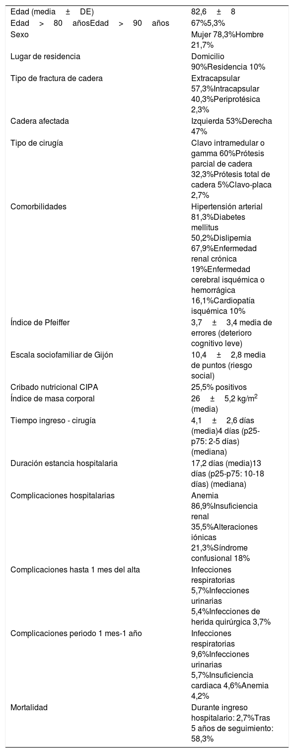 Tablas