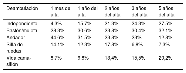 Tablas